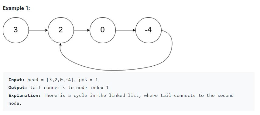 Leetcode(리트코드)142-Linked List Cycle II | 민석강